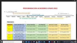 Programación Académica UNAD  2022 Periodos de formación [upl. by Ayekam512]