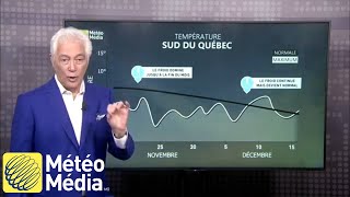 Hiver  le Québec a atteint un point de nonretour [upl. by Demy]