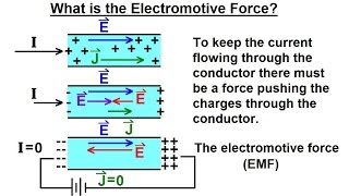 Physics  EampM The Electromotive Force EMF 1 of 6 What is the Electromotive Force Part 1 [upl. by Urbano]