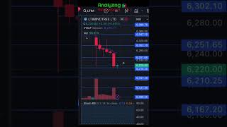 LTI Mindtree target 20 December 2024  LTIM Share News  Stock Analysis  Nifty today [upl. by Hctim]