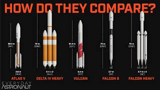 How does ULAs Vulcan rocket compare to the competition [upl. by Lavud]