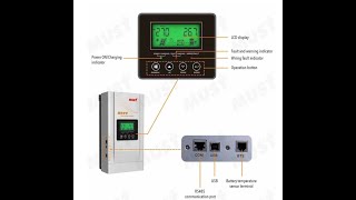 Controlador Solar MPPT 80 e 100A MUST [upl. by Nelleus239]