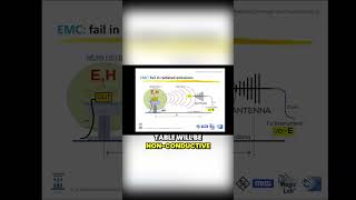 Using an Oscilloscope to Identify Energy Peaks Near Cables [upl. by Naggem]