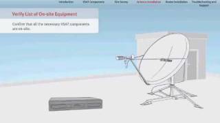 VSAT Tutorial  46 Antenna Installation  Satellite Internet Connectivity [upl. by Adnahcir584]