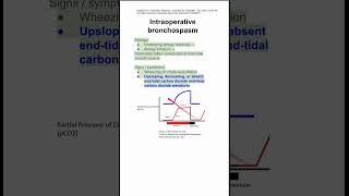 Intraoperative bronchospasm [upl. by Monjan654]