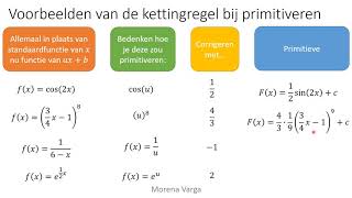 Cursus VWO Wis B Extra 0 Oefenen met differentieren en primitiveren De regels [upl. by Morty]