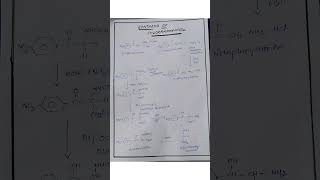 Synthesis of CHLORAMPHENICOL medicinalchemistry pharmacy pharmacist PHARMAEASY [upl. by Nauqad]