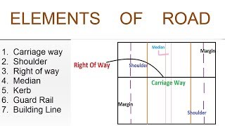 Components of Road  Transportation Engineering [upl. by Ahtela]