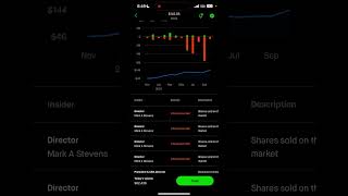 Trading Trends on Robinhood App  robinhood robinhoodinvesting robinhoodapp investing [upl. by Hendrix]