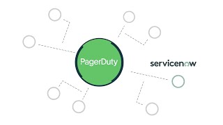 PagerDuty ServiceNow Integration [upl. by Ahsekin]