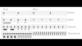 Music Theory Introduction to Rhythmic Notation [upl. by Carlyle]