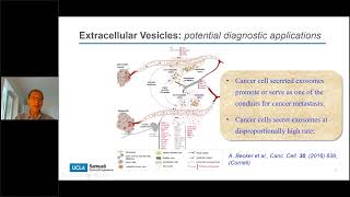 Exosomal Biomarker Development Promises Progress Challenges  HORIBA Webinar [upl. by Marris]