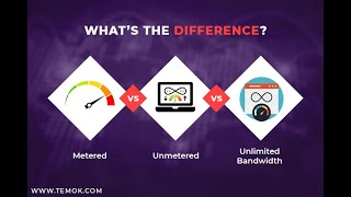 What is metered and unmetered connection [upl. by Ylas]