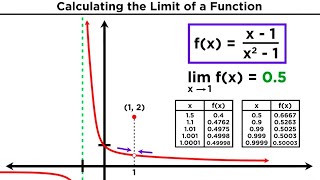 Limits and Limit Laws in Calculus [upl. by Elaina]