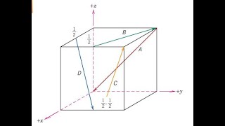 2 crystallographic directions and planes [upl. by Yahsed]