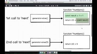 ES6 Iteration with Generator Functions [upl. by Sherill]