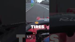 How Tracks Affect Tire Wear in F1 🏎️ [upl. by Sig]