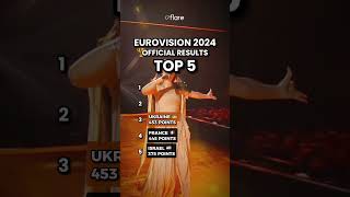 🏆 EUROVISION 2024 OFFICIAL RESULTS TOP 5 AFTER THE SHOW [upl. by Ettenwad]