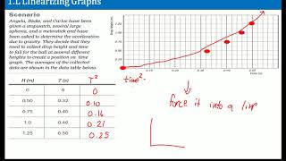 AP Physics Workbook 1L Linearizing Graphs [upl. by Aven]