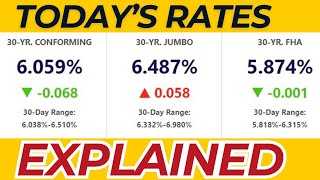 What Are The Mortgage Interest Rates Today Charlotte NC Area [upl. by Nomra]