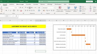 Diagramme de Gantt pour un projet  طريقة انشاء مخطط على الاكسيل [upl. by Sonahpets236]