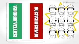 Lo que necesitas saber de la Reforma Energética [upl. by Gavriella]