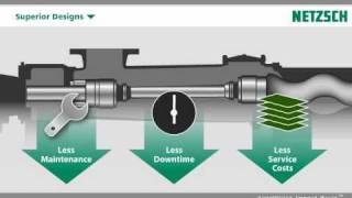 NETZSCH Pumps amp Systems  Solutions you can trust [upl. by Nageek]