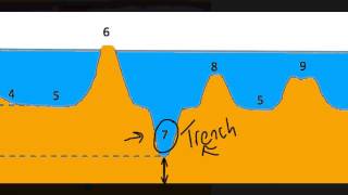 Features of the Ocean Basin [upl. by Adnil]