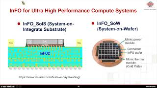 Advanced Packaging 12 TSMC [upl. by Leanor]