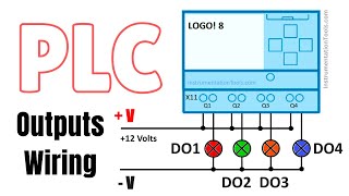 PLC Outputs Wiring Connection  Relay Terminals Power Supply Explained [upl. by Ul]