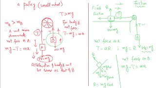 Connected bodies Motion A level Mechanics M1 Paper 4 full topic explained past paper examples [upl. by Trillby147]