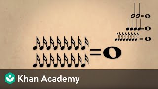 Lesson 1 Note values duration and time signatures  Music basics  Music  Khan Academy [upl. by Swift202]