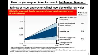 Why Caribbean Water Utilities are Failing ver3 [upl. by Knuth]