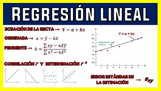 REGRESIÓN LINEAL SIMPLE  EJERCICIO RESUELTO [upl. by Mikal77]