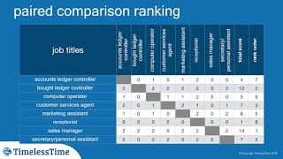 Methods of Job Evaluation [upl. by Alitha]