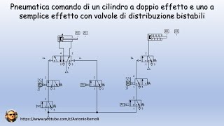 Pneumatica di base comando di un ciclo con cilindri a doppio effetto e semplice effetto [upl. by Dane697]