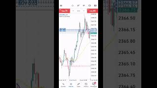 NFP Report Messy Trades Went Wrong Money Loss Forex News [upl. by Sibylla565]