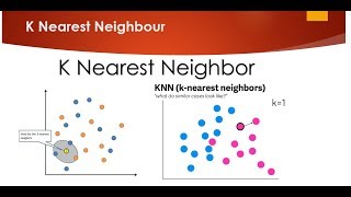 K Nearest Neighbour Easily Explained with Implementation [upl. by Jewelle]