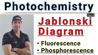 Jablonski diagram of Fluorescence and phosphorescenceBy DrSindhu Tayade [upl. by Letnom]