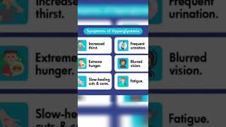 Hyperglycemia symptoms Medicos Diabetic patients Emergency [upl. by Nirraj]