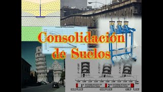 Consolidación de Suelos Parte B  Tiempo  Consolidación Unidimensional  Caso Real  Plaxis 2D [upl. by Levinson]