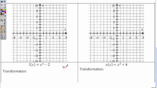 Transformation of Functions 1  Part 2 [upl. by Ennazor]