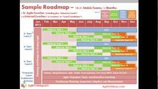 Scaling Agile Adoption to Multiple Teams [upl. by Otti]