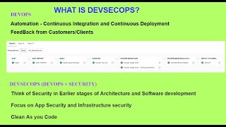 What is DevSecOps What is DevOpsDevOps vs DevSecOpsDifference Between DevOps and DevSecOps [upl. by Fisoi]