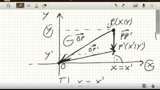 Die Orthogonale Affinität Lineare Algebra [upl. by Damicke860]