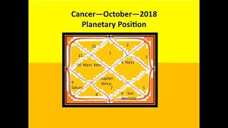 CANCERकर्क राशिPredictions For OCTOBER2018RashiPhal [upl. by Atikehs17]