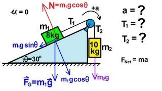 Physics  Mechanics Applications of Newtons Second Law 3 of 20 incline with 2 blocks [upl. by Macdougall]