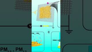 Revolutionary MOF Membranes for Kidney Dialysis sciencefather researchpublication awardceremony [upl. by Marguerite]