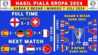 Hasil Piala Eropa 2024 Tadi Malam  Inggris vs Swiss  Bagan 8 Besar Piala Eropa 2024  Euro 2024 [upl. by Yennor]