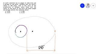 May 2017 CELE P01 An earth satellite has an apogee of 2450 miles value of the eccentricity [upl. by Alle]